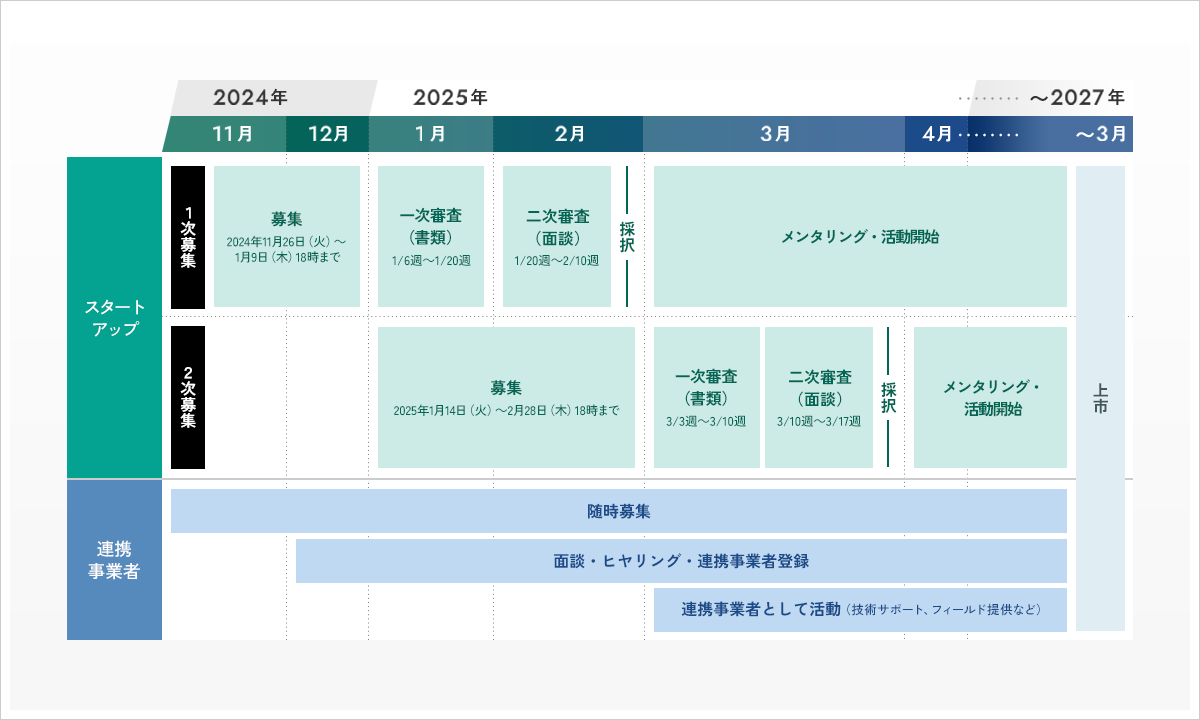 スケジュール表
